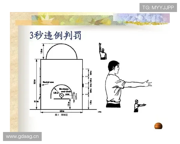 限制区规则详细解析：三秒违例如何判定与避免？